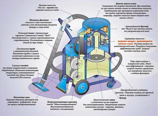 Устройство и применение промышленного пылесоса