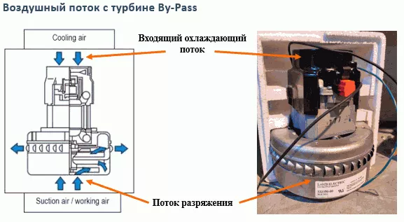Движение воздушных потоков внутри турбины